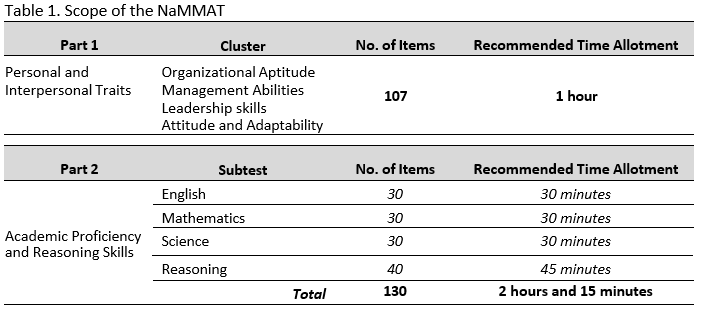 Table 1 Scope of NaMMAT